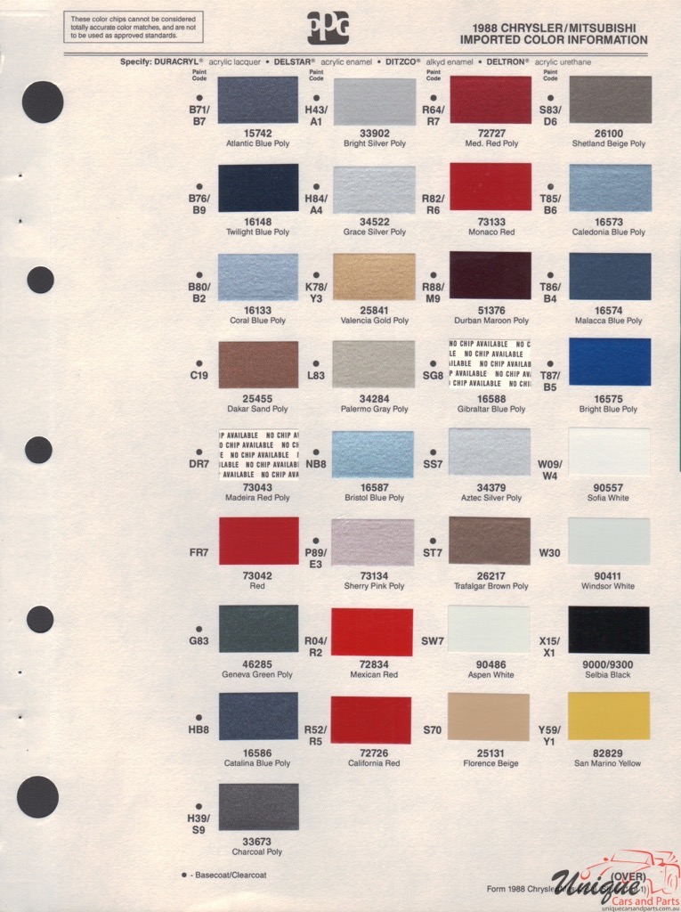 1988 Mitsubishi Paint Charts PPG 1